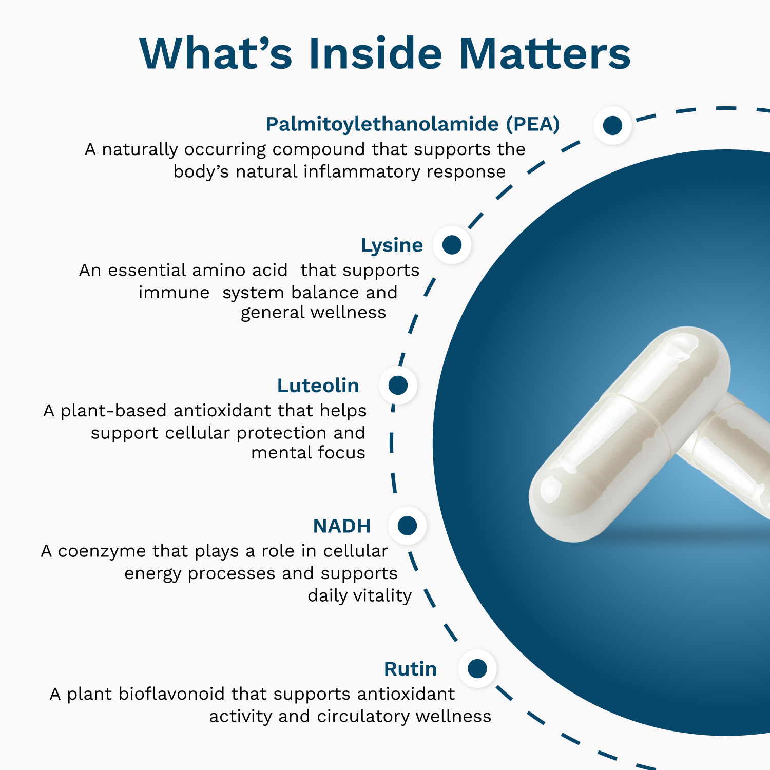 Palmitoylethanolamide (PEA) 600mg