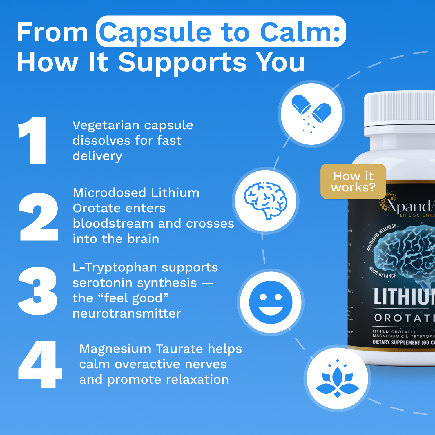 Lithium Orotate 10mg