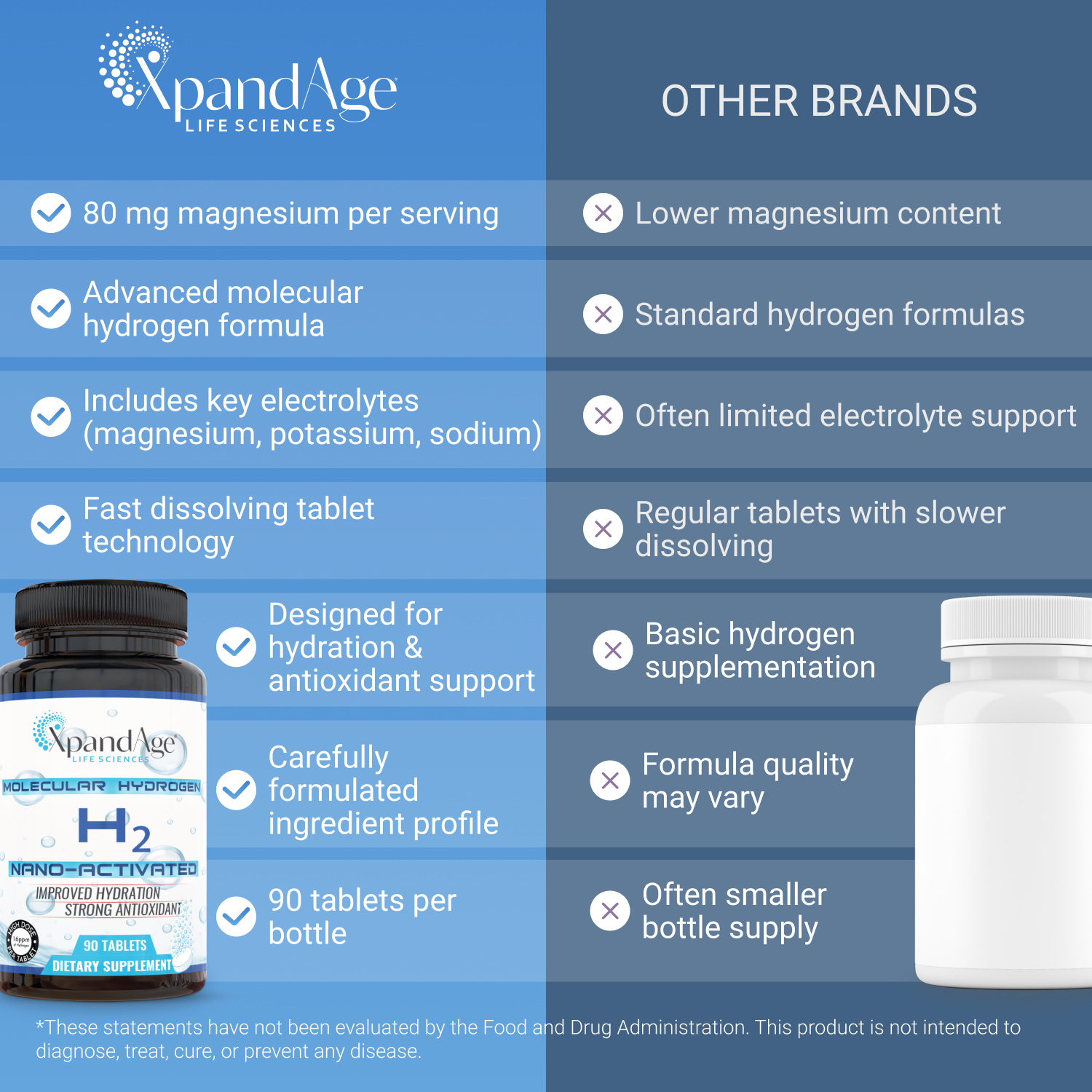 Xpandage H2 Molecular Hydrogen