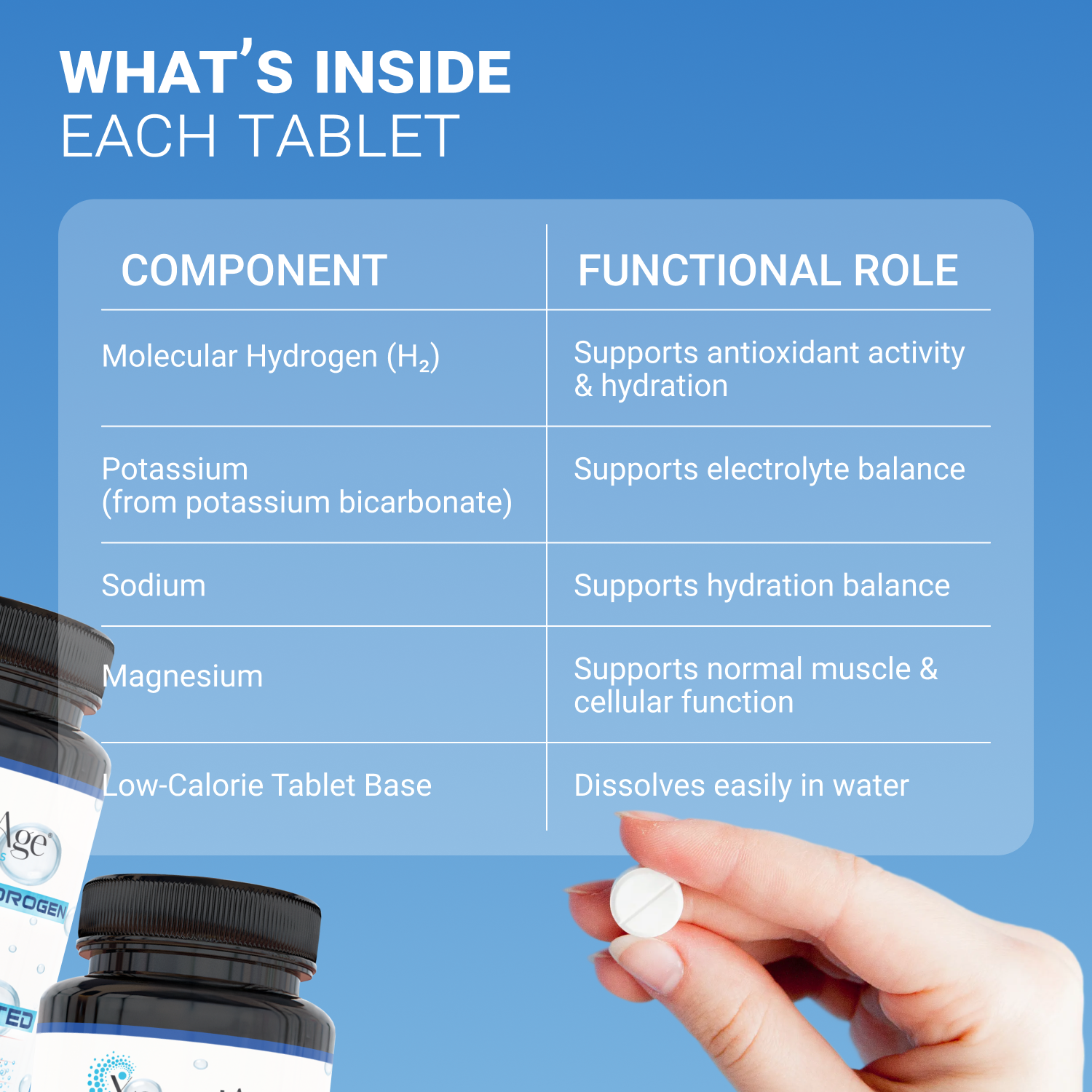Xpandage H2 Molecular Hydrogen