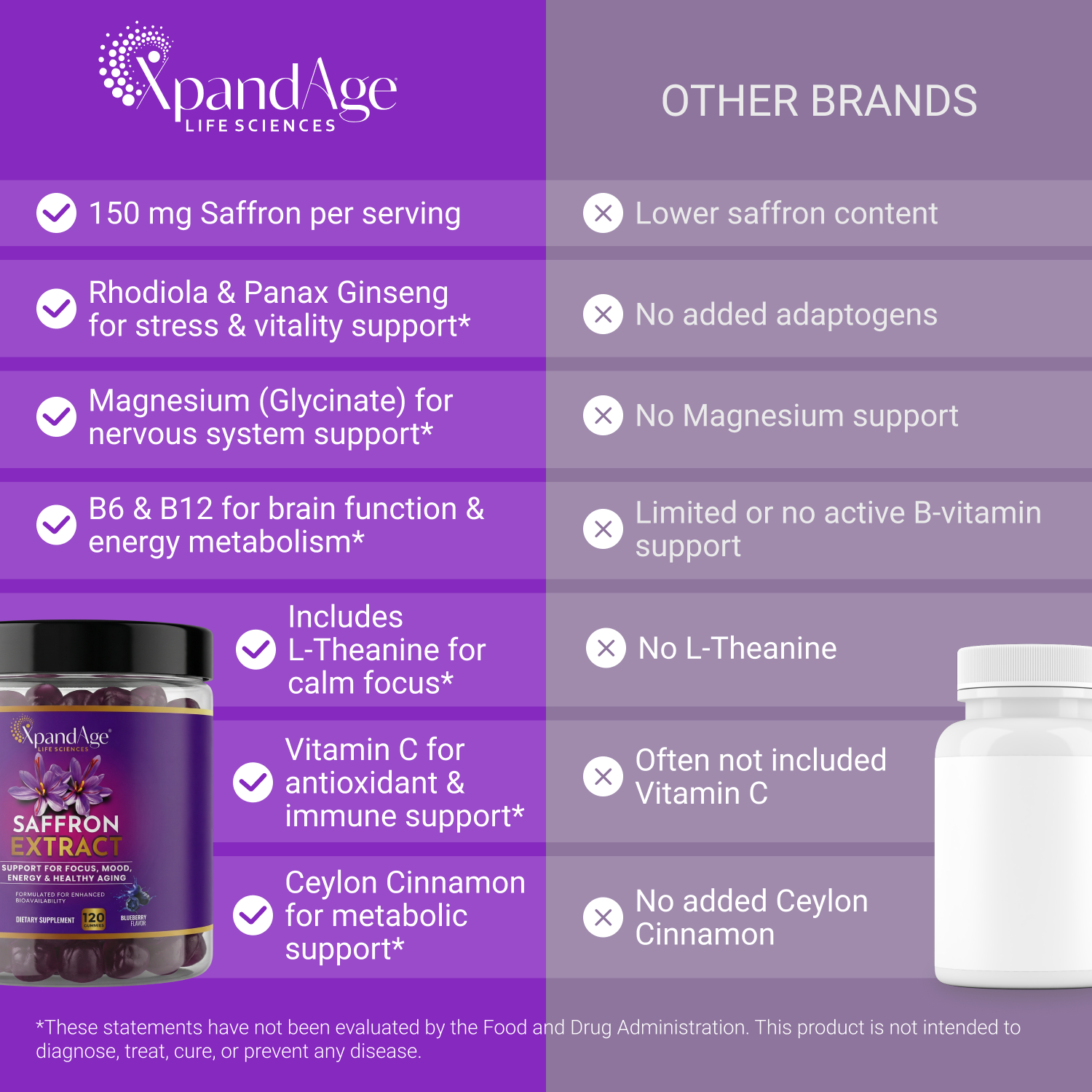 Xpanadage Magnesium Glycinate Gummies Sugar Free Magnesium Gummies with Saffron Extract